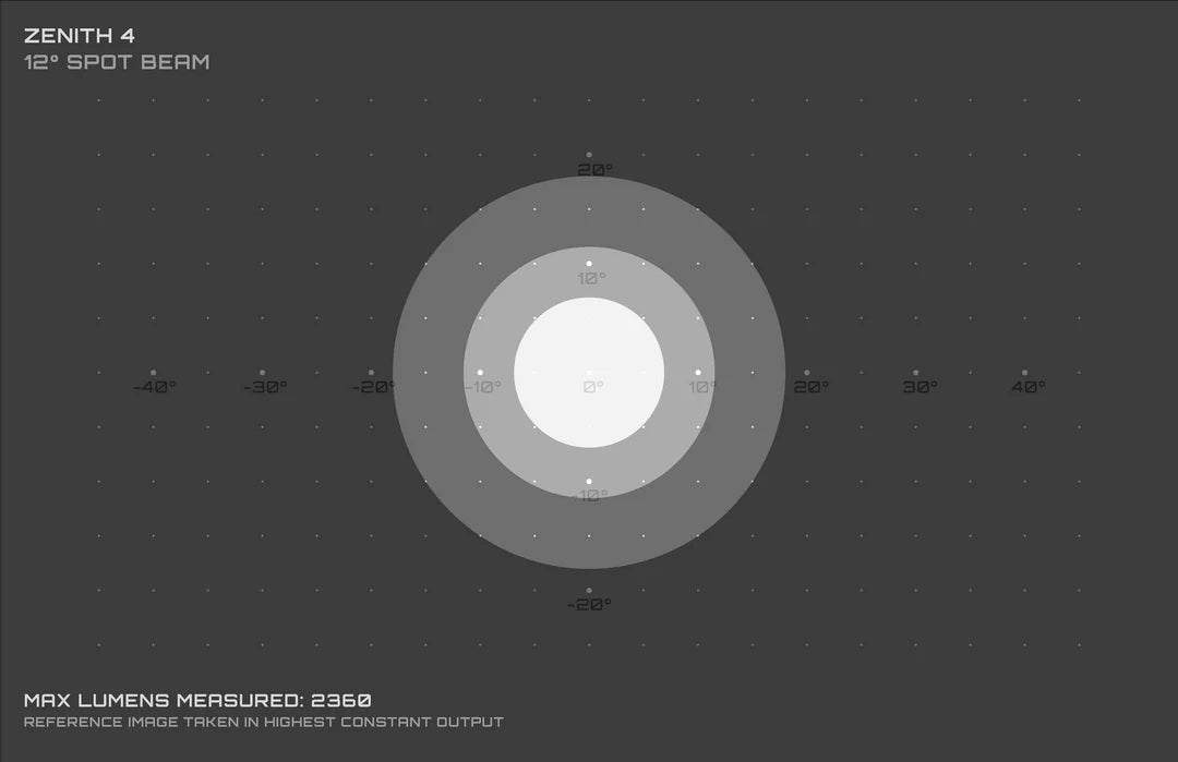 BEAM_Zenith 4