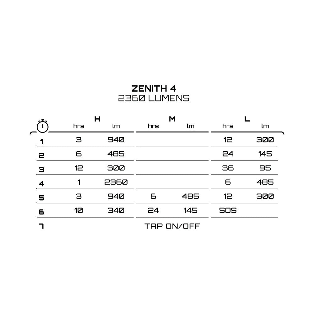 Zenith 4_8