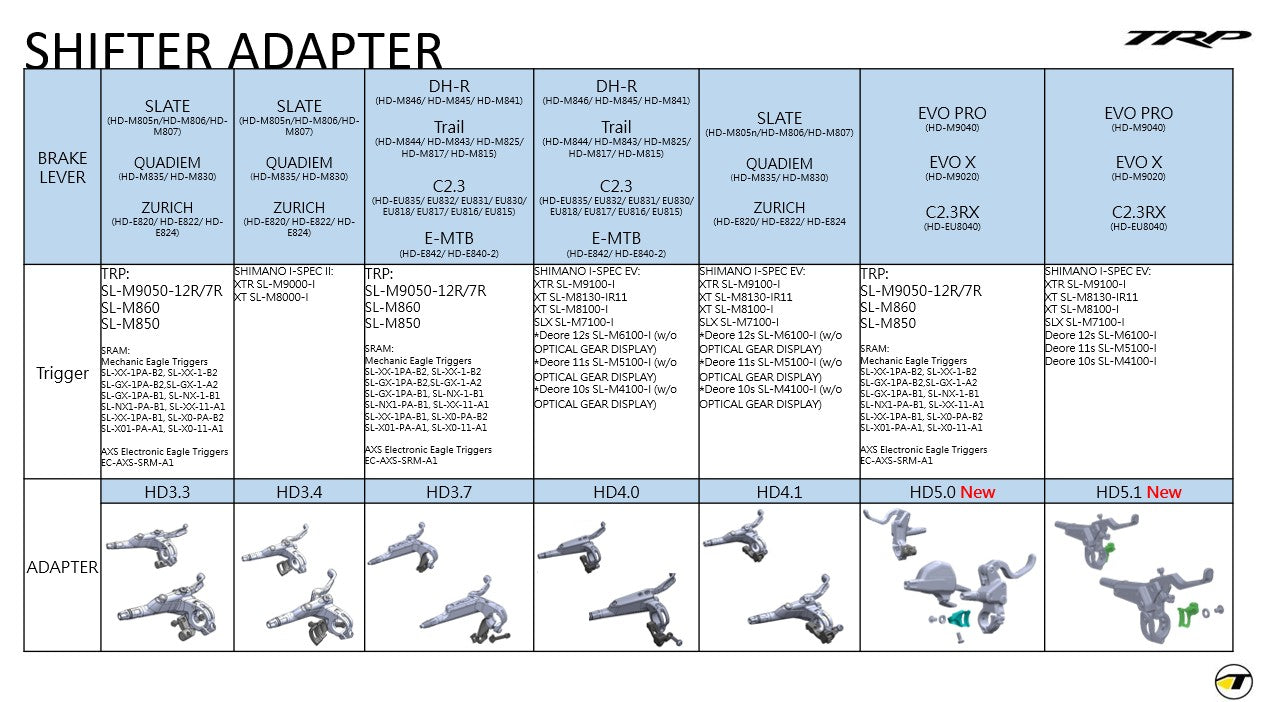TRP Shifter Adapter Table (revised)