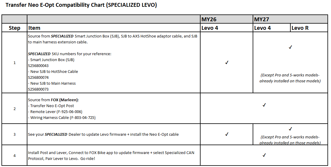 Neo E-Optimized Compatibility Chart