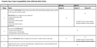 Neo E-Optimized Compatibility Chart