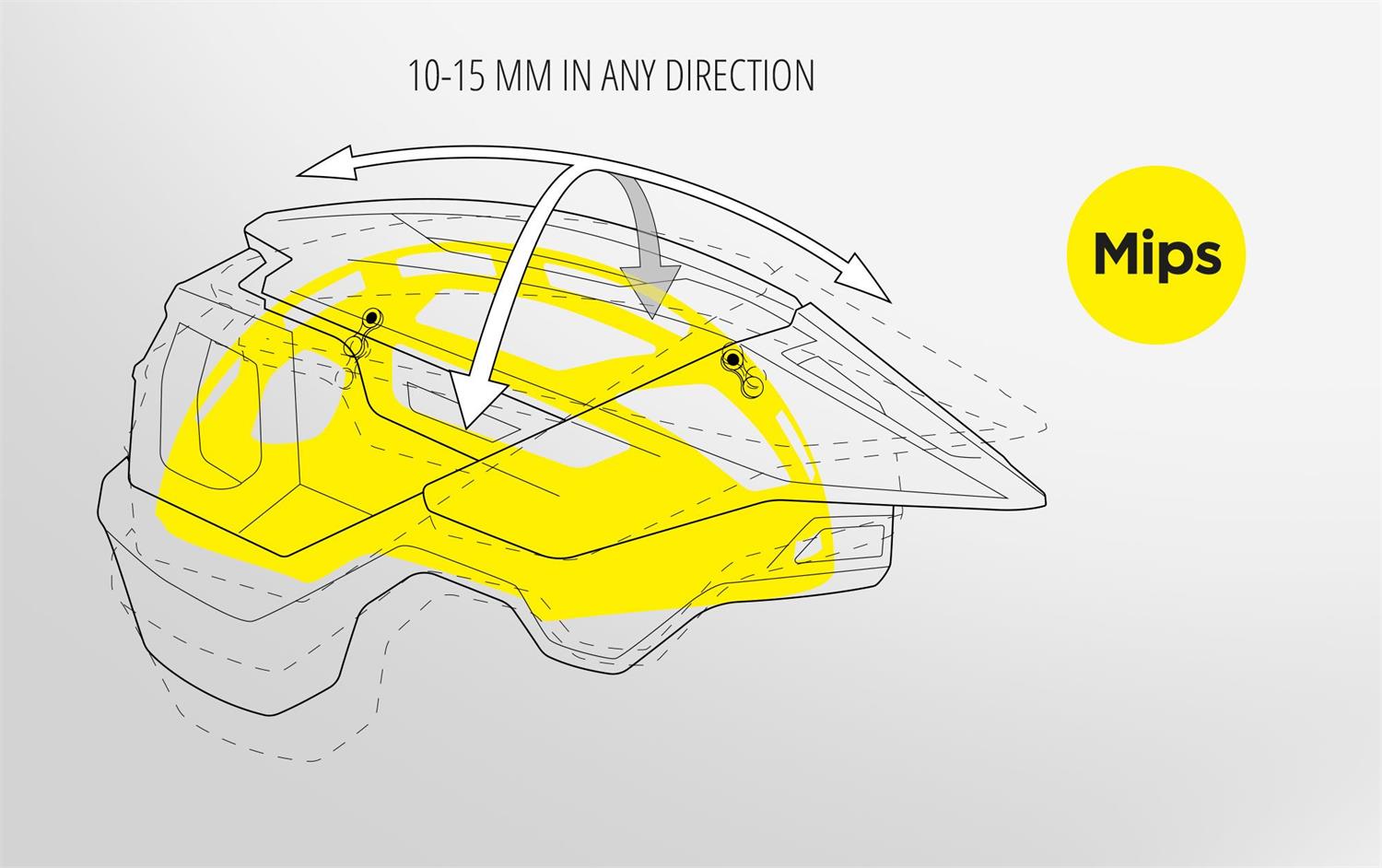 Bluegrass Rogue Core MIPS 3
