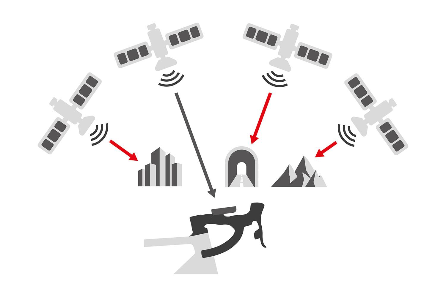 DTSwiss-Road-Trackr-GPS-Signal