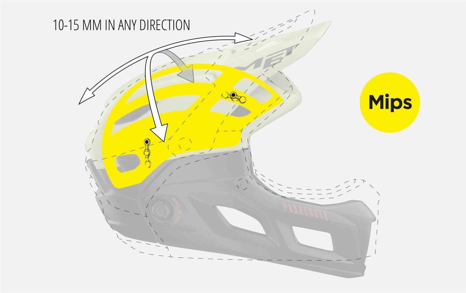 MET Parachute MIPS Tech