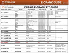 PRAXIS CRANK FIT GUIDE