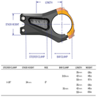 Eq Zero Dims