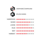 terreno-wet-cx-endurance-tech-and-performance