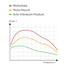 Antivibrationmodule_Graph_