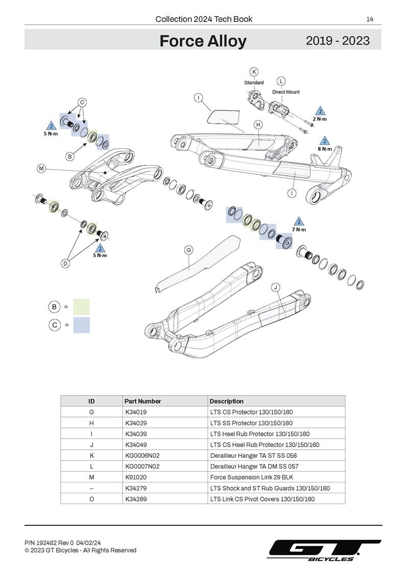 Force Alloy 2019 - 2023