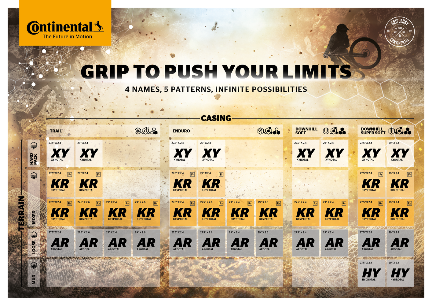 Continental GRAVITY PeriodicTable