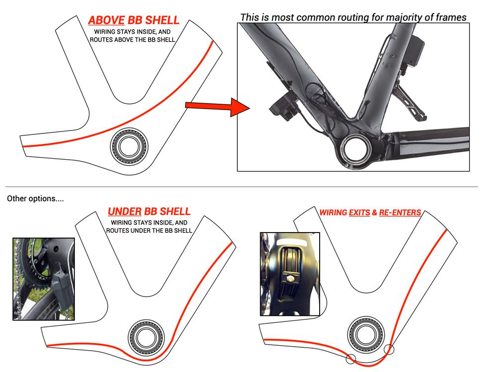 Di2_EPS-RoutingOptions