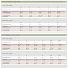 Skane Size Chart
