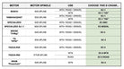 PRAXIS E-BIKE COMPATIBILITY CHART